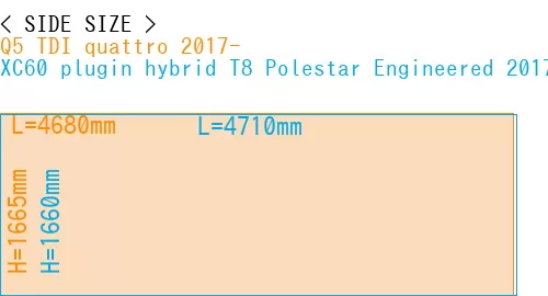#Q5 TDI quattro 2017- + XC60 plugin hybrid T8 Polestar Engineered 2017-